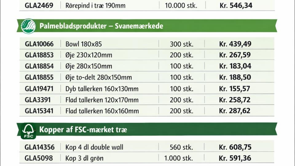 Gør stand-serveringen bæredygtig til rydningspris ⚡️